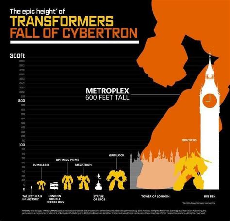 Transformers Height Chart