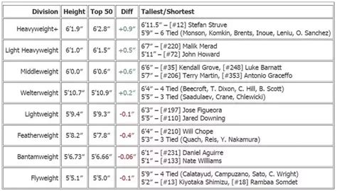 Amateur boxing weight classes