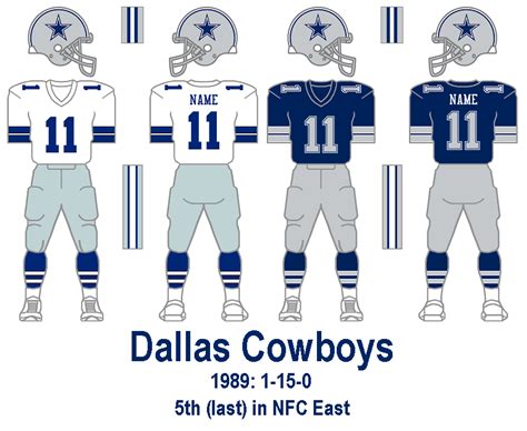 Bill's Update Blog: 1980-89 Dallas Cowboys
