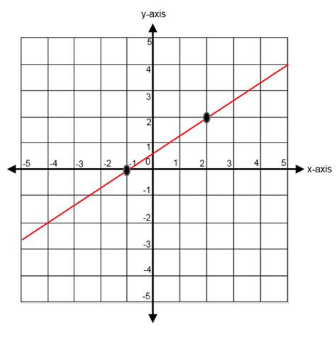 Find Slope From A Graph Worksheets