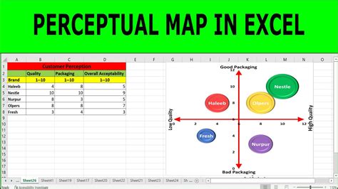 How to Make a Perceptual Map (Positioning Map) in Excel (Second Version ...