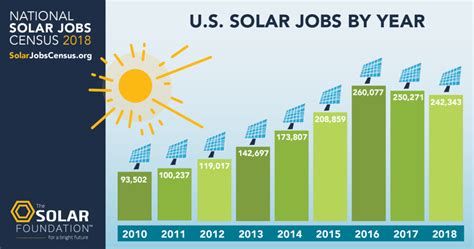 Solar Energy Industry Jobs | NC Clean Energy Technology Center