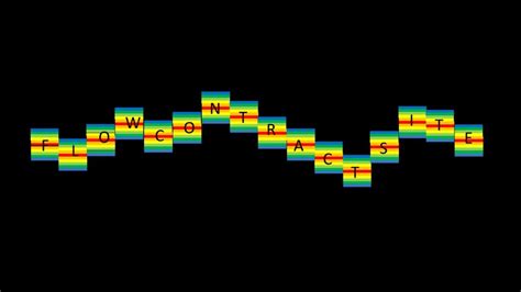 The Technology Behind Spectral Flow Cytometry - FLOW CONTRACT SITE