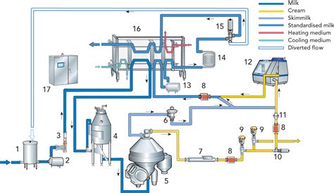 PASTEURIZED MILK PRODUCTS | Dairy Processing Handbook