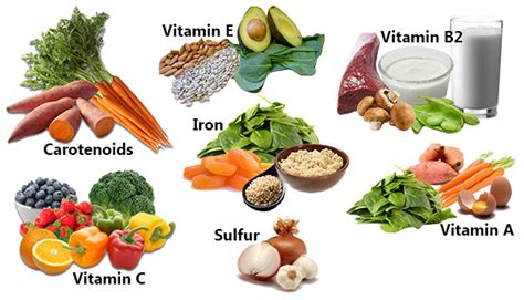 Good Food for Skin | Foods to Improve Skin | Anti-Aging Foods