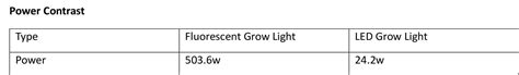 How to Choose LED Grow Lights for Your Greenhouse - Action Services Group