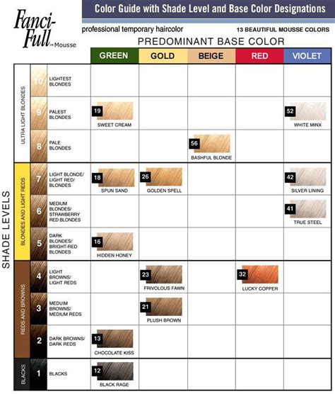 Roux Fancifull Mousse Color Chart | Mousse, Color, Hair color