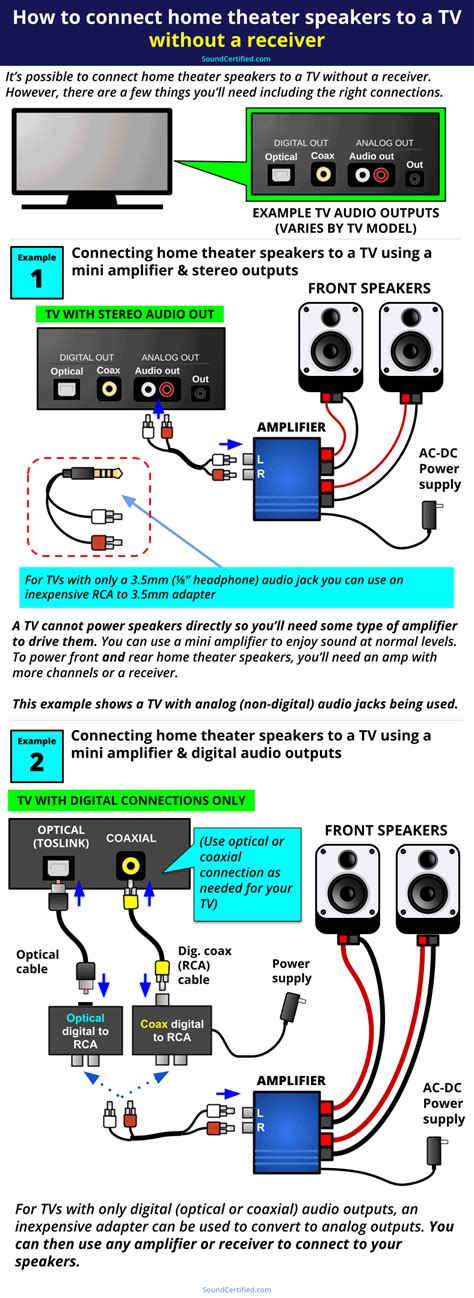 Home Theater Diagram » Diagram Board