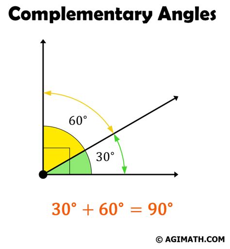 Complementary Angles - AGIMATH