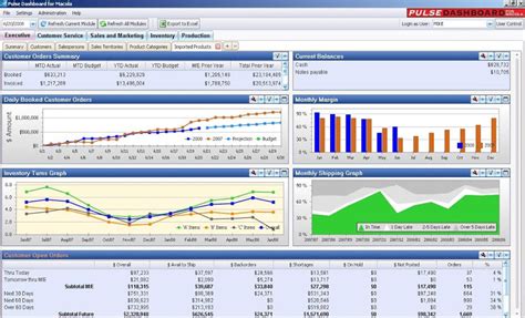 Pulse Dashboard - Business Intelligence & Reporting for Macola®