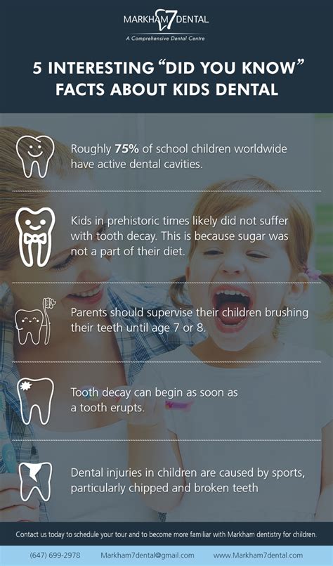 5 interesting ‘Did You Know’ facts about Kids Dental - Markham7Dental