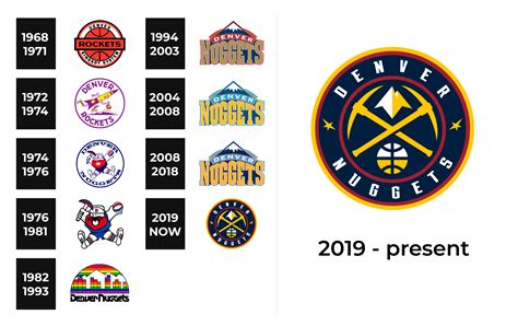 Denver Nuggets Logo and sign, new logo meaning and history, PNG, SVG