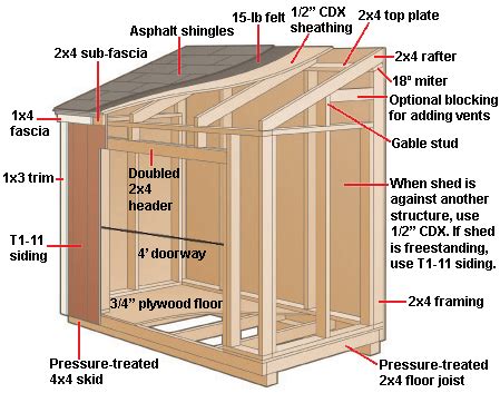 Dan Ini: Open lean to shed plans