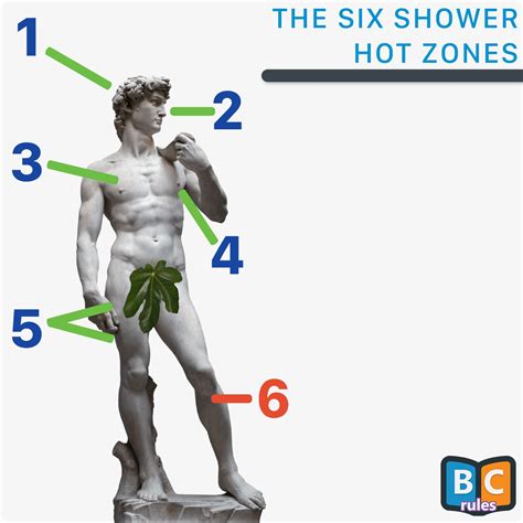 A Guide To Showering (The Hot Zones)