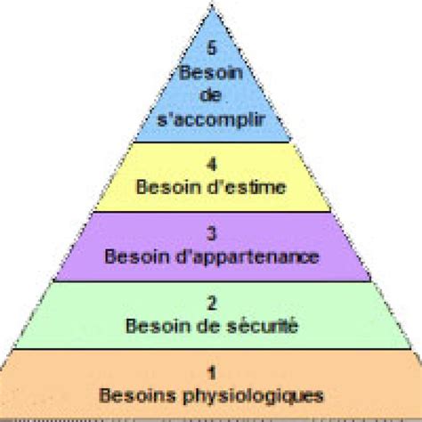 pyramide-Maslow - COACH RELAX, le BLOG