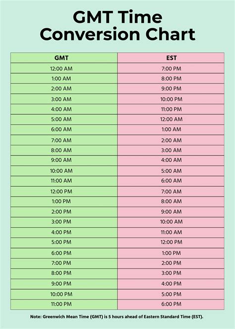 Est To Gmt Time Zone Difference - Conversion Chart and Table Online