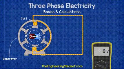 electromagnetism - Waveform of induced EMF in a basic AC generator - Electrical Engineering ...