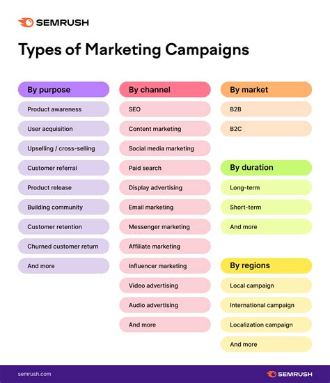 What Is a Marketing Campaign? A Guide to Marketing Campaigns