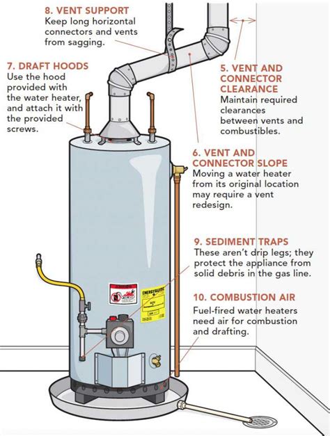 Direct Vent Gas Water Heater Installation