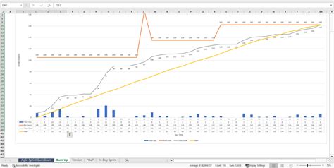 Excel Template: Agile Scrum Sprint Burn Down Chart Burn Up Chart Template x3 (Excel template ...