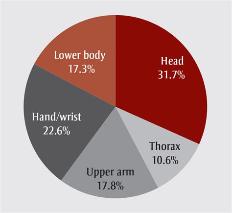 Injuries in recreational curling include head injuries and may be ...