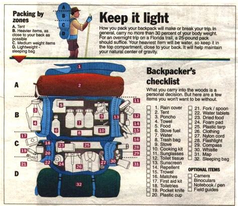 How To Pack A Scout Backpack at Cinthia Smith blog