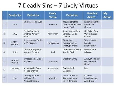 9 Virtues and Vices ideas | virtue, vice, christian virtues