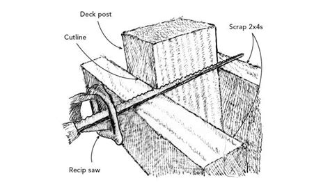 Reciprocating-Saw Blade Guide - Fine Homebuilding