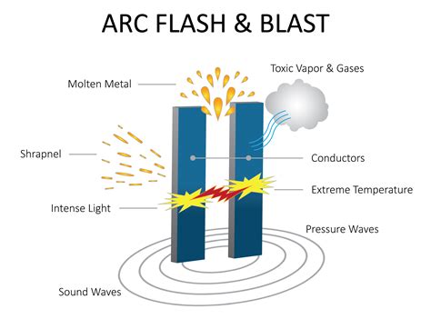 Arc Flash Safety - 70E Safety