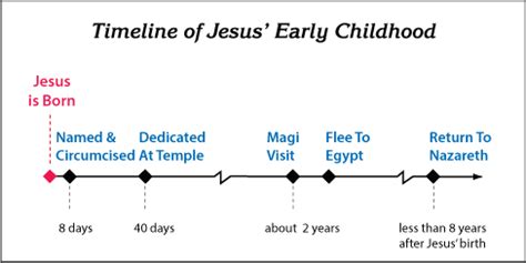 Jesus' Dedication In The Temple | NeverThirsty