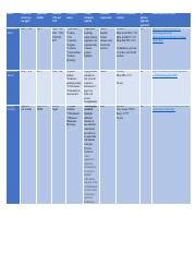 Ultimate Guide to Dental School Admissions: Deadlines, GPA | Course Hero