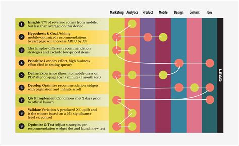 Building a personalization framework designed to scale — Dynamic Yield