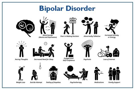 Bipolar Disorder: Symptoms, Causes, Diagnosis & Treatment