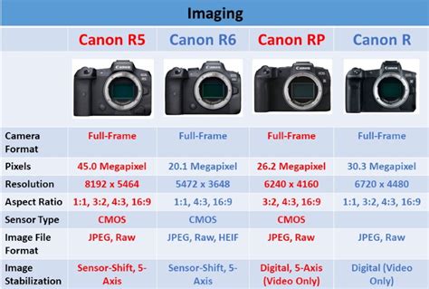 pace servitore Presunto canon compare Pedaggio Convergere presa di corrente