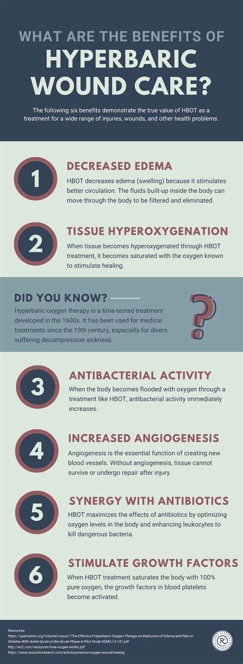 6 Benefits of Hyperbaric Chamber for Wound Care Patients - R3 Wound Care & Hyperbarics