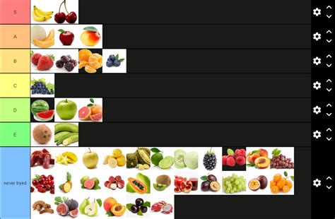 fruit tier list : r/tierlists