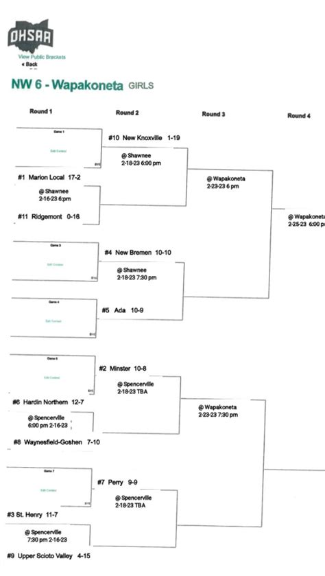 2023 OHSAA Girls Basketball District Tournament Brackets – Stateline ...