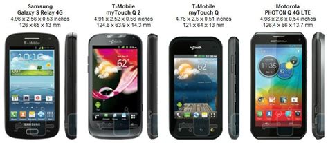 Samsung Galaxy S Relay 4G Review - PhoneArena