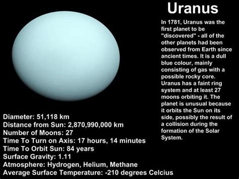 Uranus facts | See an example of the Planet Eduglog Project here. | school | Pinterest ...