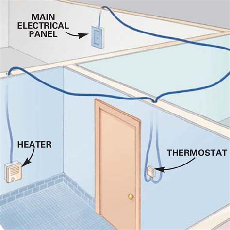 How to Install Electric Heaters (DIY) | Family Handyman