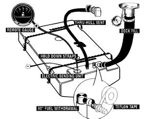 Boat Fuel Tank & Fuel Systems Installation Checklist | West Marine