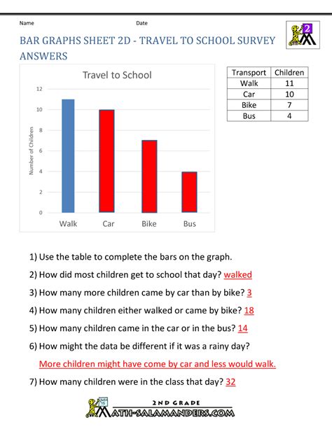 Bar Graph Worksheets Pdf