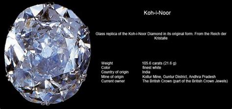 The Real History of Koh-I-Noor Diamond: The King of All Diamonds - Knowledge Of India