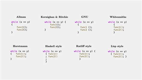 Fermat's Library on Twitter: "A few different indentation styles https ...