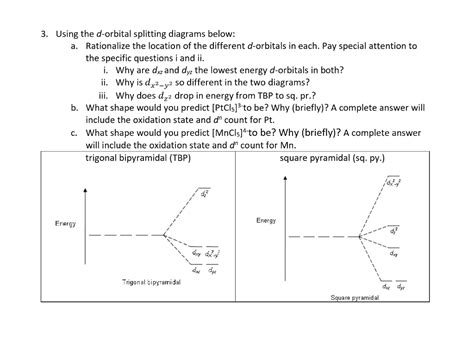 Solved 3. Using the d-orbital splitting diagrams below: | Chegg.com