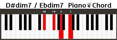 D#dim7 Piano Chord | D#dim7 Klavier | D#dim7 Keyboard