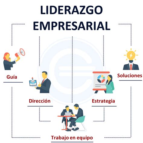 Liderazgo empresarial - Qué es, definición y concepto