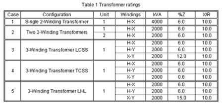 Transformer Ratings | The Electricity Forum