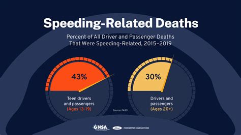 Teens and Speeding: Breaking the Deadly Cycle | GHSA