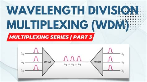 Wavelength Division Multiplexing (WDM) || Multiplexing Series Part 3 ...